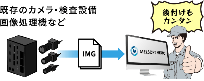 既存のカメラ・検査設備画像処理機など