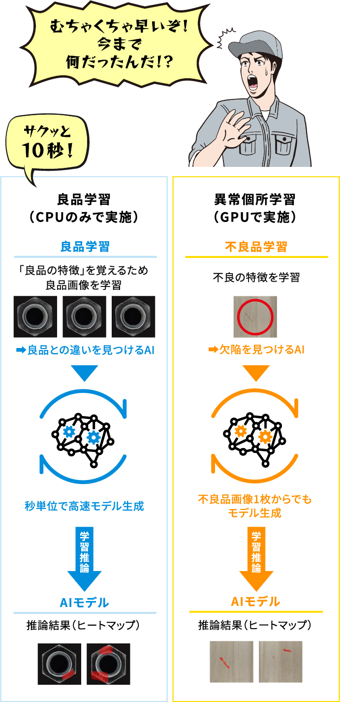 むちゃくちゃ早いぞ！今まで何だったんだ！？