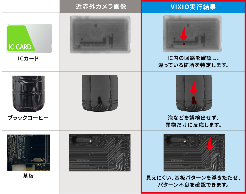 近赤外カメラを利用した例の表