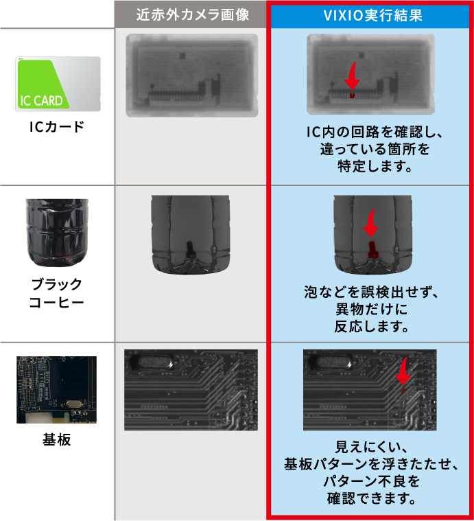 近赤外カメラを利用した例の表