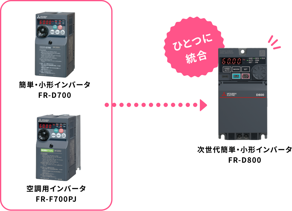 簡単・小形インバータ FR-D700 空調用インバータ FR-F700PJ ひとつに統合 次世代簡単・小形インバータ FR-D800