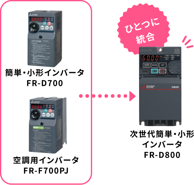 簡単・小形インバータ FR-D700 空調用インバータ FR-F700PJ ひとつに統合 次世代簡単・小形インバータ FR-D800