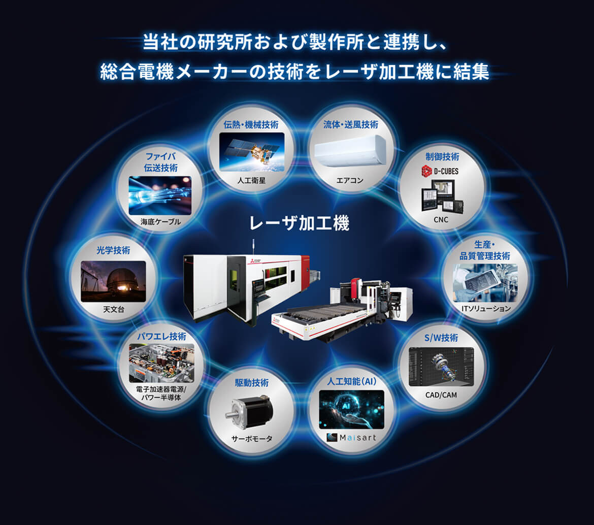 総合電機メーカーの技術をレーザ加工機に結集