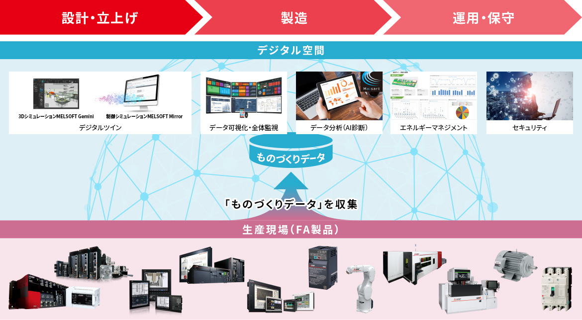 ワンストップソリューションの図