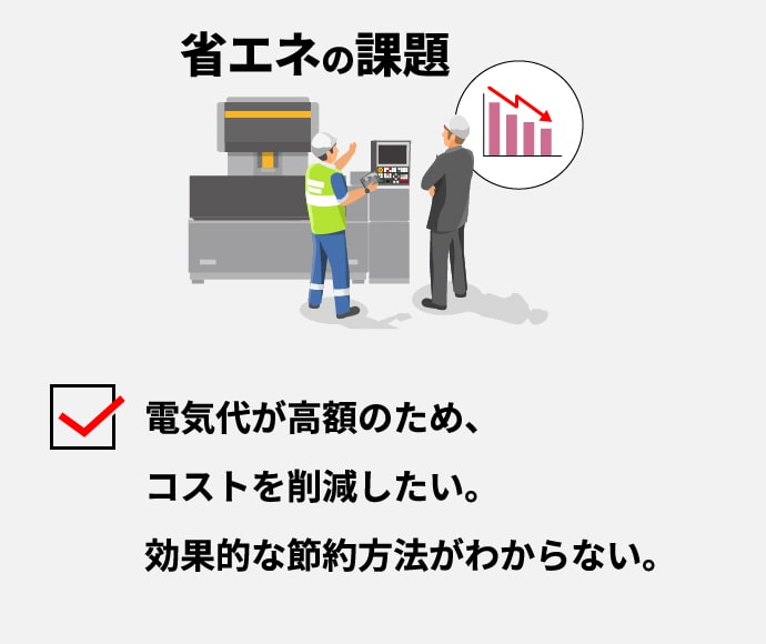 省エネの課題 電気代が高額のため、コストを削減したい。効果的な節約方法がわからない。