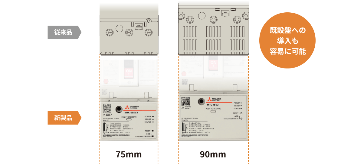 既設盤への導入も容易に可能